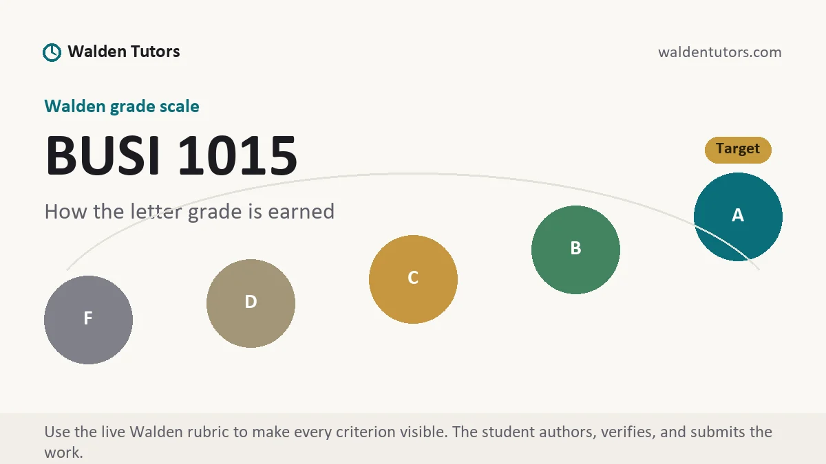 BUSI 1015 grading scale at Walden, how the work is graded, from Walden Tutors