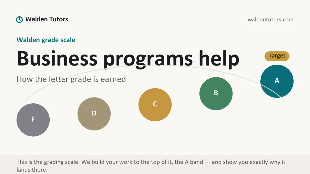 Business programs help at Walden, the grading standard every deliverable is built to, from Walden Tutors
