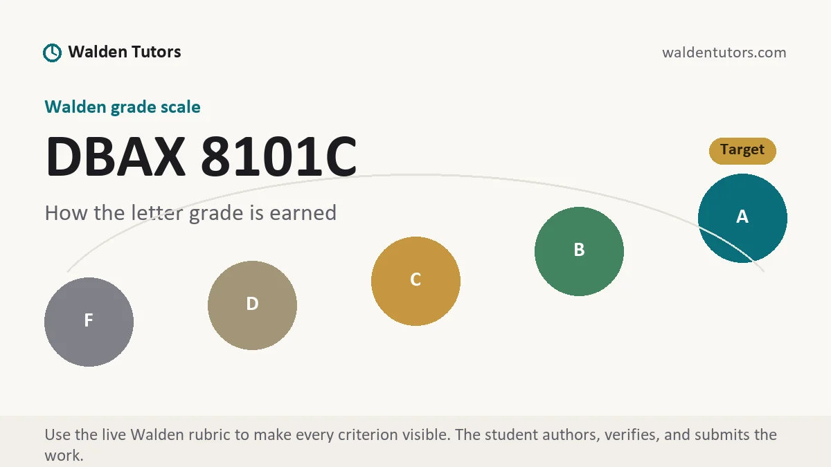 DBAX 8101C grading scale at Walden, how the work is graded, from Walden Tutors