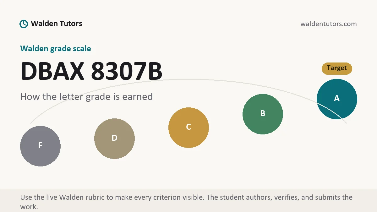 DBAX 8307B grading scale at Walden, how the work is graded, from Walden Tutors