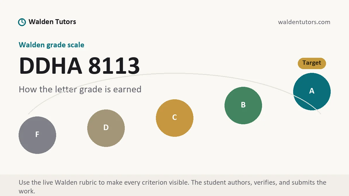 DDHA 8113 grading scale at Walden, how the work is graded, from Walden Tutors