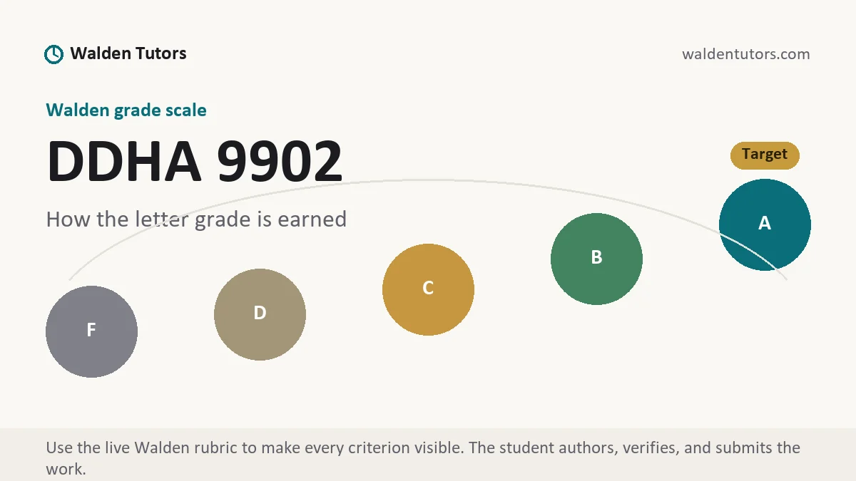DDHA 9902 grading scale at Walden, how the work is graded, from Walden Tutors