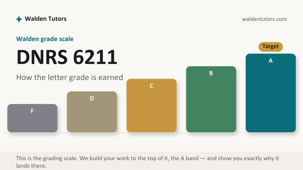 DNRS 6211 grading scale at Walden, how the work is graded, from Walden Tutors