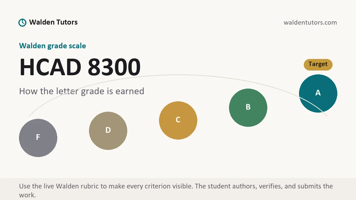 HCAD 8300 grading scale at Walden, how the work is graded, from Walden Tutors