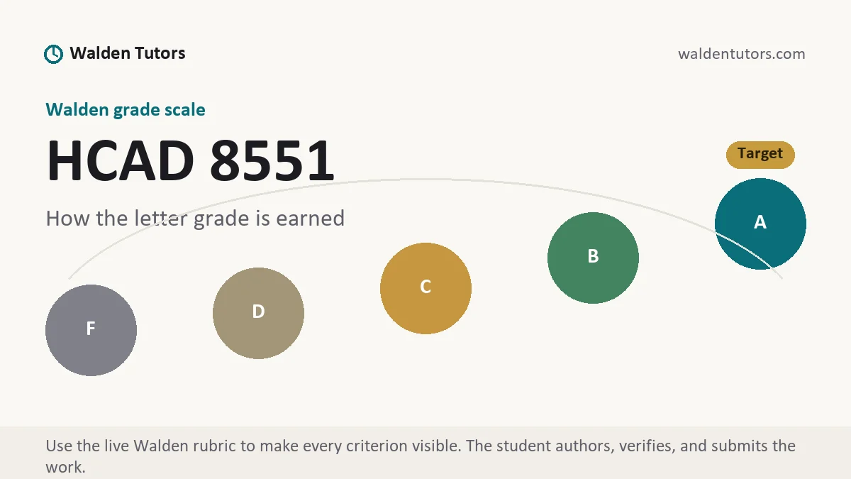 HCAD 8551 grading scale at Walden, how the work is graded, from Walden Tutors