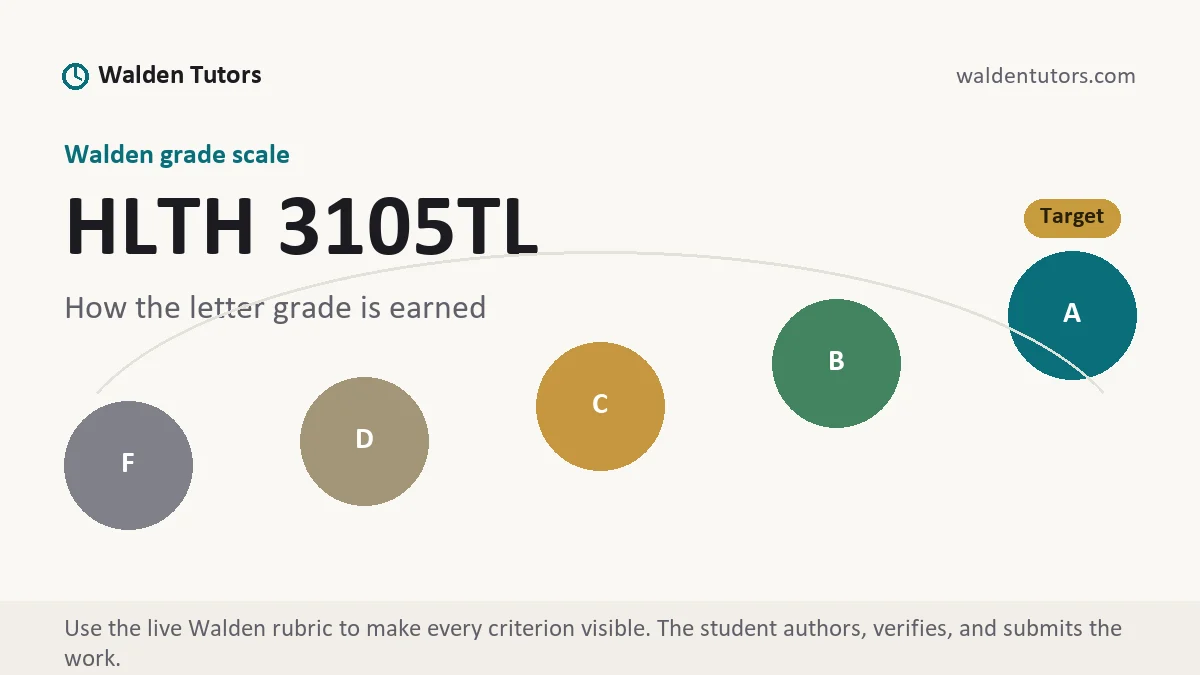 HLTH 3105TL grading scale at Walden, how the work is graded, from Walden Tutors