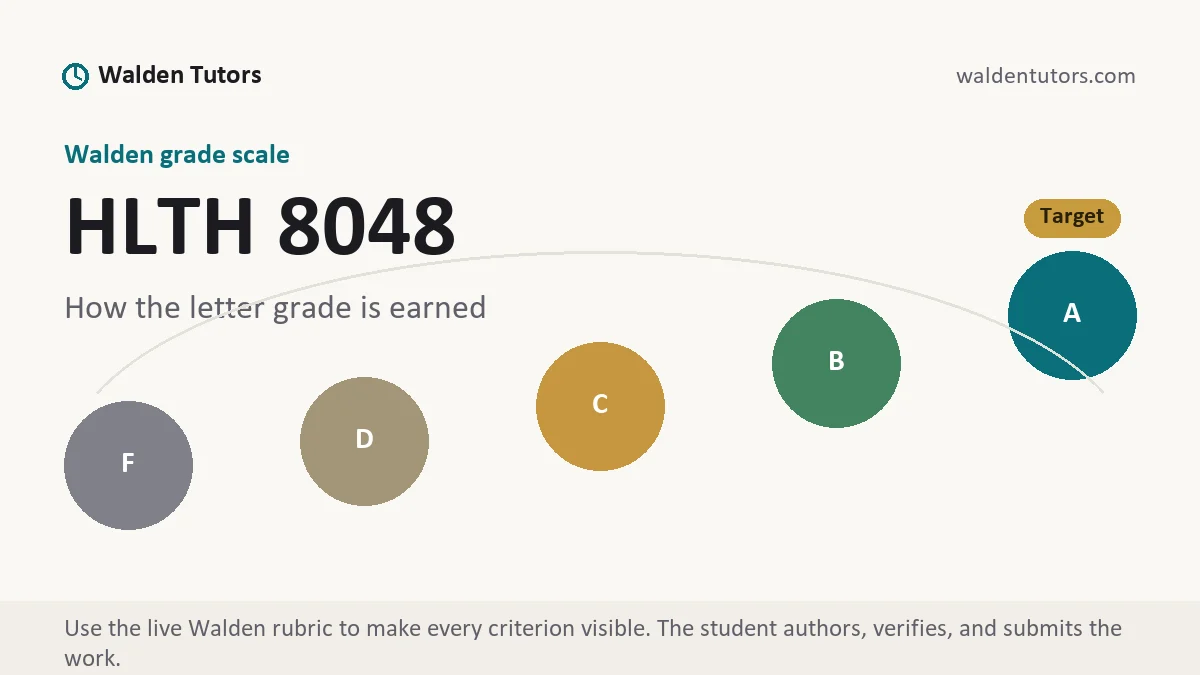 HLTH 8048 grading scale at Walden, how the work is graded, from Walden Tutors