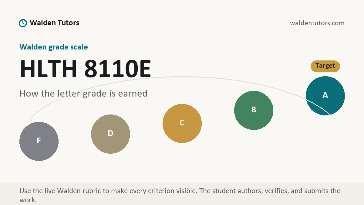 HLTH 8110E grading scale at Walden, how the work is graded, from Walden Tutors