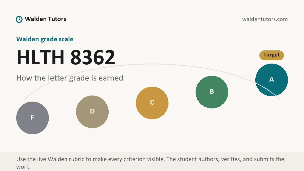 HLTH 8362 grading scale at Walden, how the work is graded, from Walden Tutors