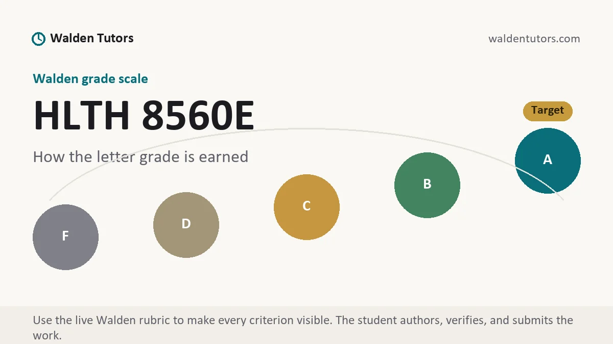 HLTH 8560E grading scale at Walden, how the work is graded, from Walden Tutors