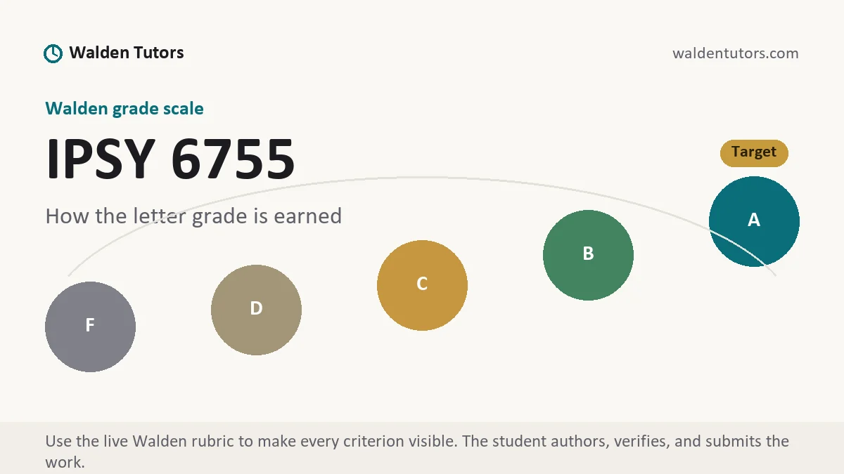 IPSY 6755 grading scale at Walden, how the work is graded, from Walden Tutors