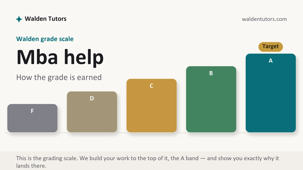 Mba help at Walden, the grading standard every deliverable is built to, from Walden Tutors