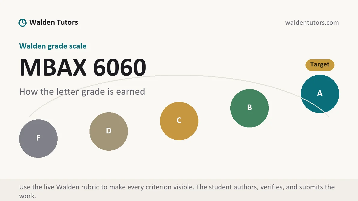 MBAX 6060 grading scale at Walden, how the work is graded, from Walden Tutors