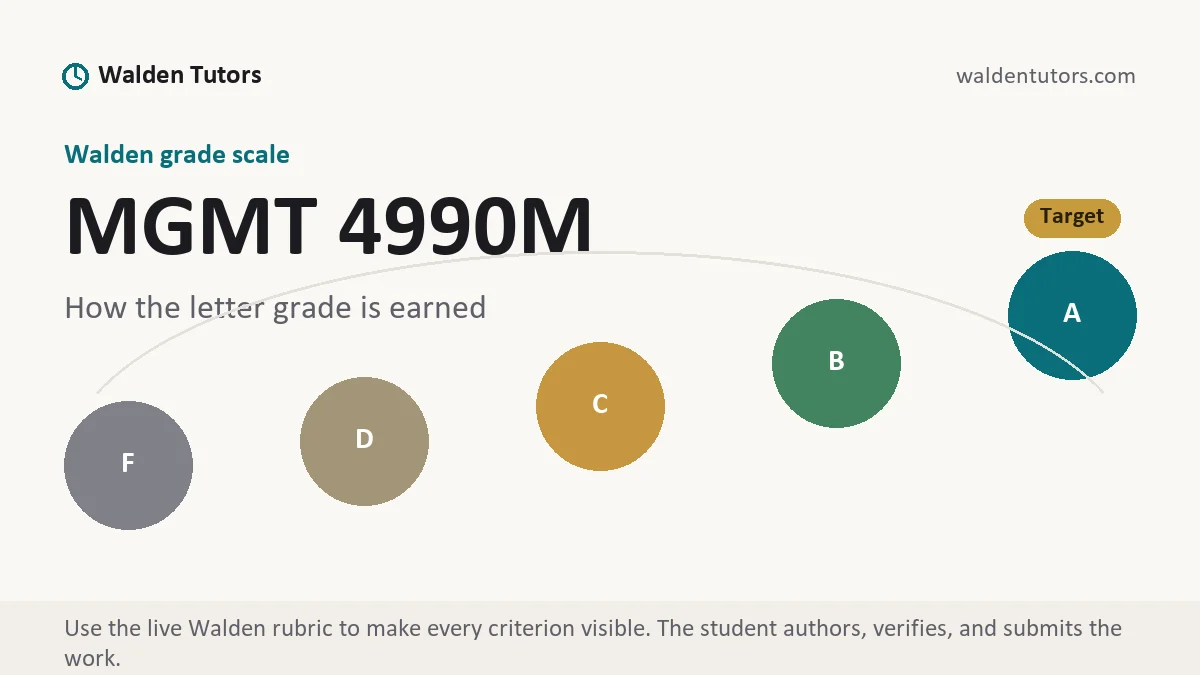 MGMT 4990M grading scale at Walden, how the work is graded, from Walden Tutors