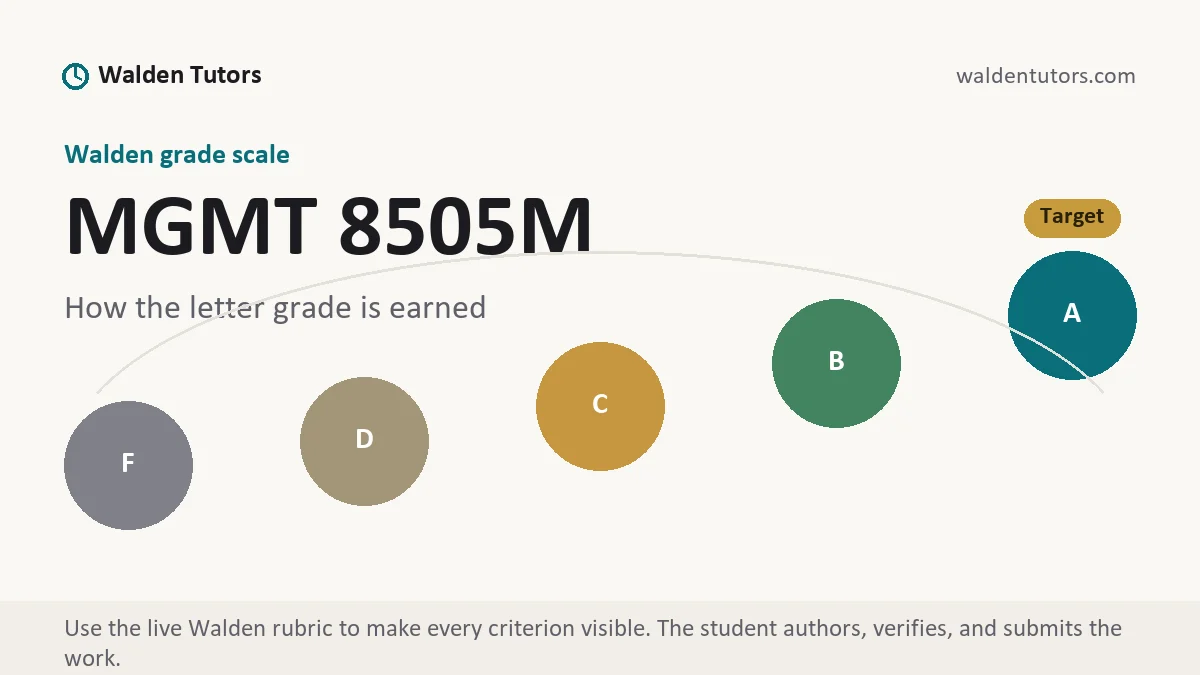 MGMT 8505M grading scale at Walden, how the work is graded, from Walden Tutors