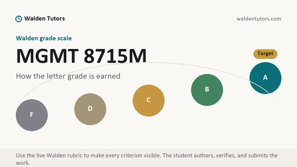 MGMT 8715M grading scale at Walden, how the work is graded, from Walden Tutors