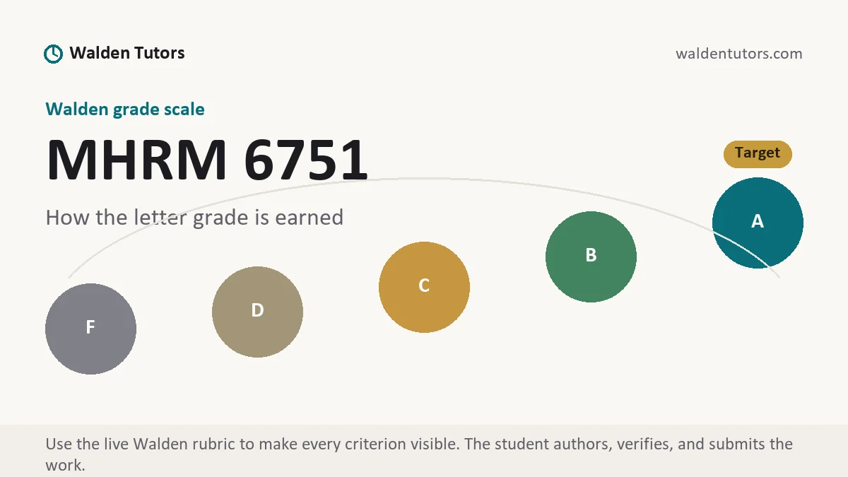 MHRM 6751 grading scale at Walden, how the work is graded, from Walden Tutors