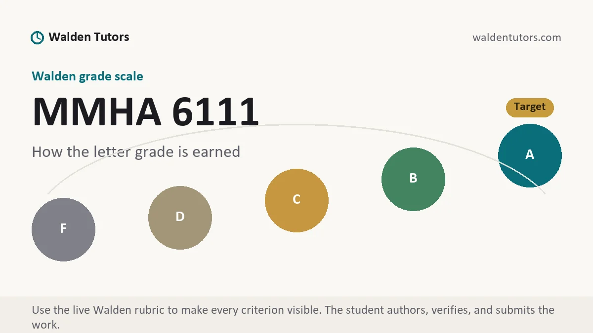MMHA 6111 grading scale at Walden, how the work is graded, from Walden Tutors
