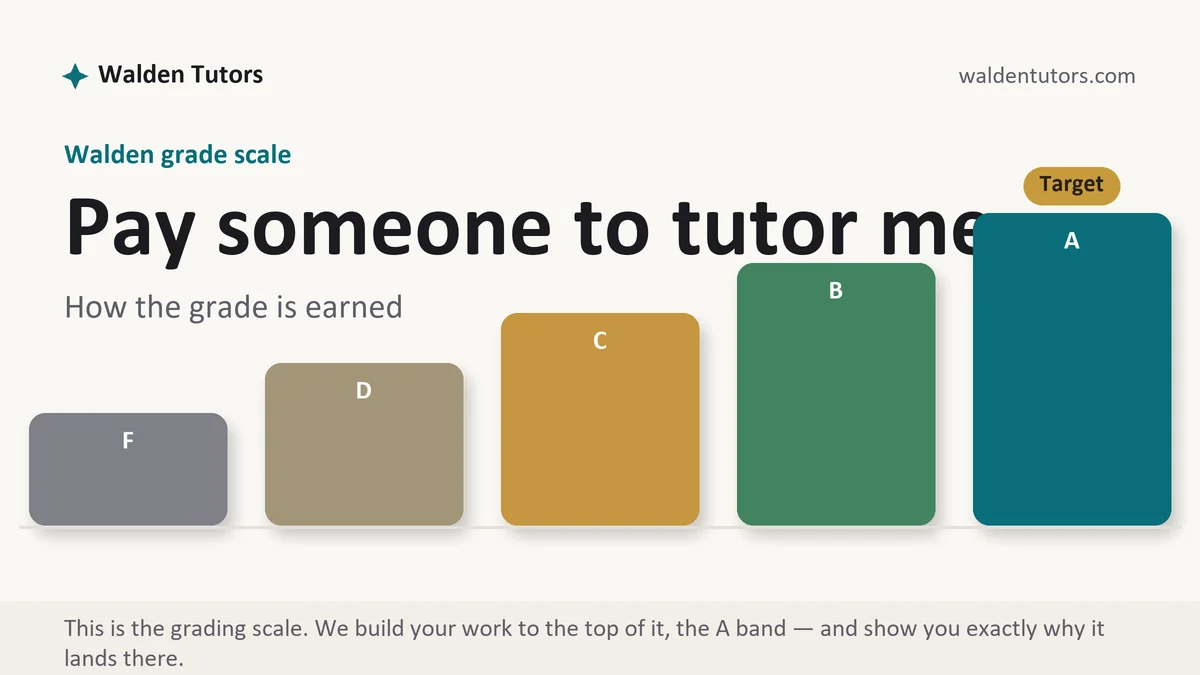 Pay someone to tutor me... at Walden, the grading standard every deliverable is built to, from Walden Tutors