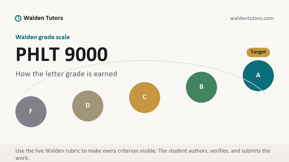 PHLT 9000 grading scale at Walden, how the work is graded, from Walden Tutors