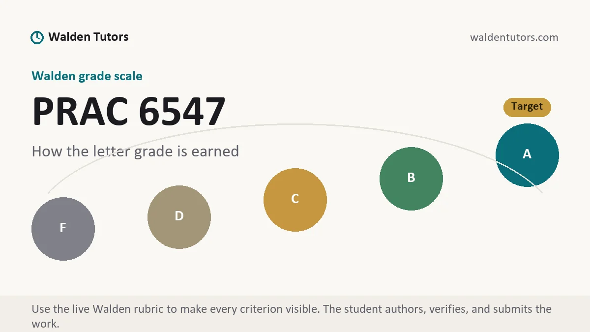 PRAC 6547 grading scale at Walden, how the work is graded, from Walden Tutors