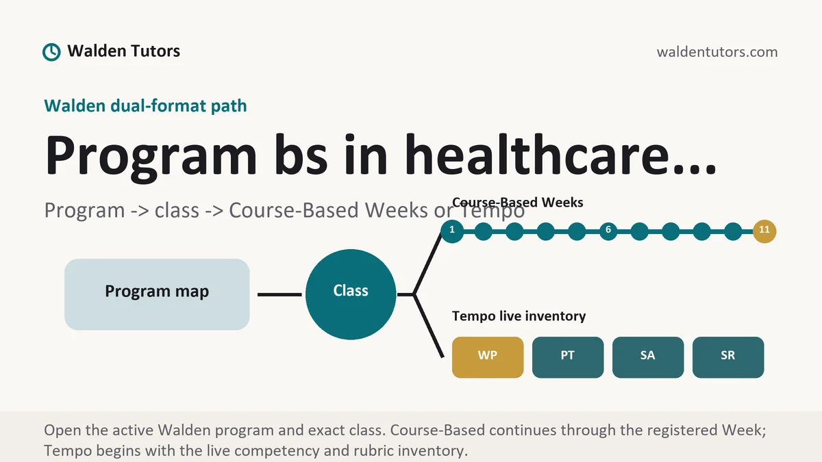 Program bs in healthcare... at Walden, program to class to Course-Based Week or Tempo live-assessment path, from Walden Tutors