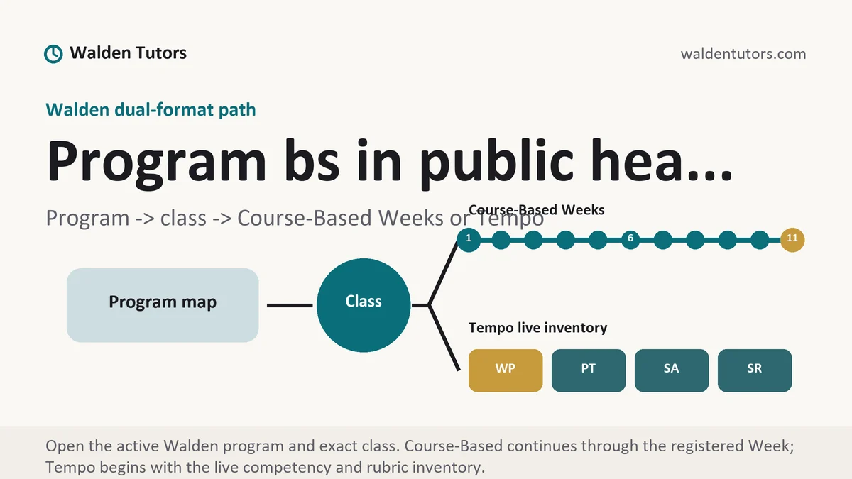 Program bs in public hea... at Walden, program to class to Course-Based Week or Tempo live-assessment path, from Walden Tutors