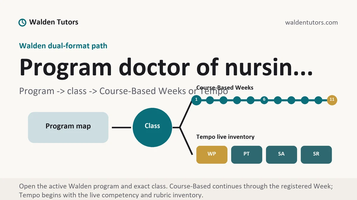 Program doctor of nursin... at Walden, program to class to Course-Based Week or Tempo live-assessment path, from Walden Tutors