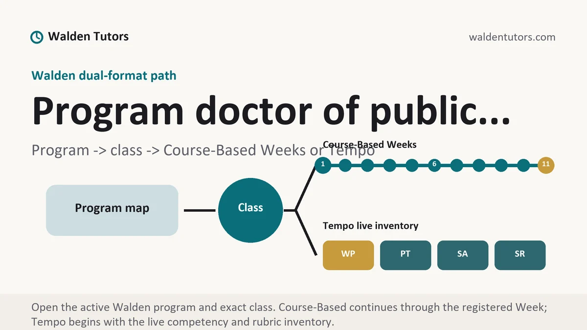 Program doctor of public... at Walden, program to class to Course-Based Week or Tempo live-assessment path, from Walden Tutors