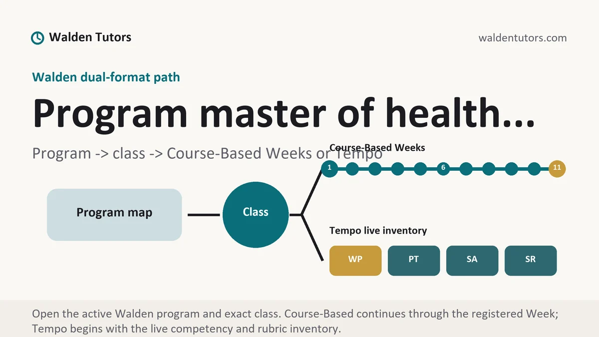 Program master of health... at Walden, program to class to Course-Based Week or Tempo live-assessment path, from Walden Tutors