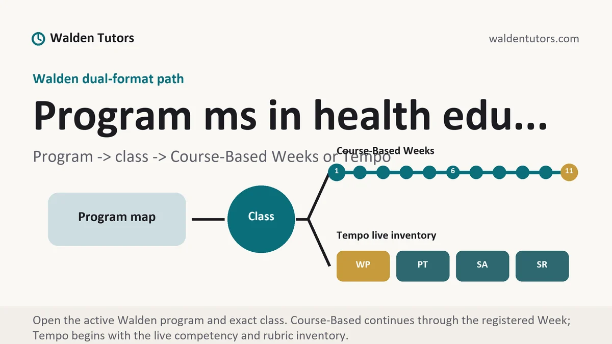 Program ms in health edu... at Walden, program to class to Course-Based Week or Tempo live-assessment path, from Walden Tutors