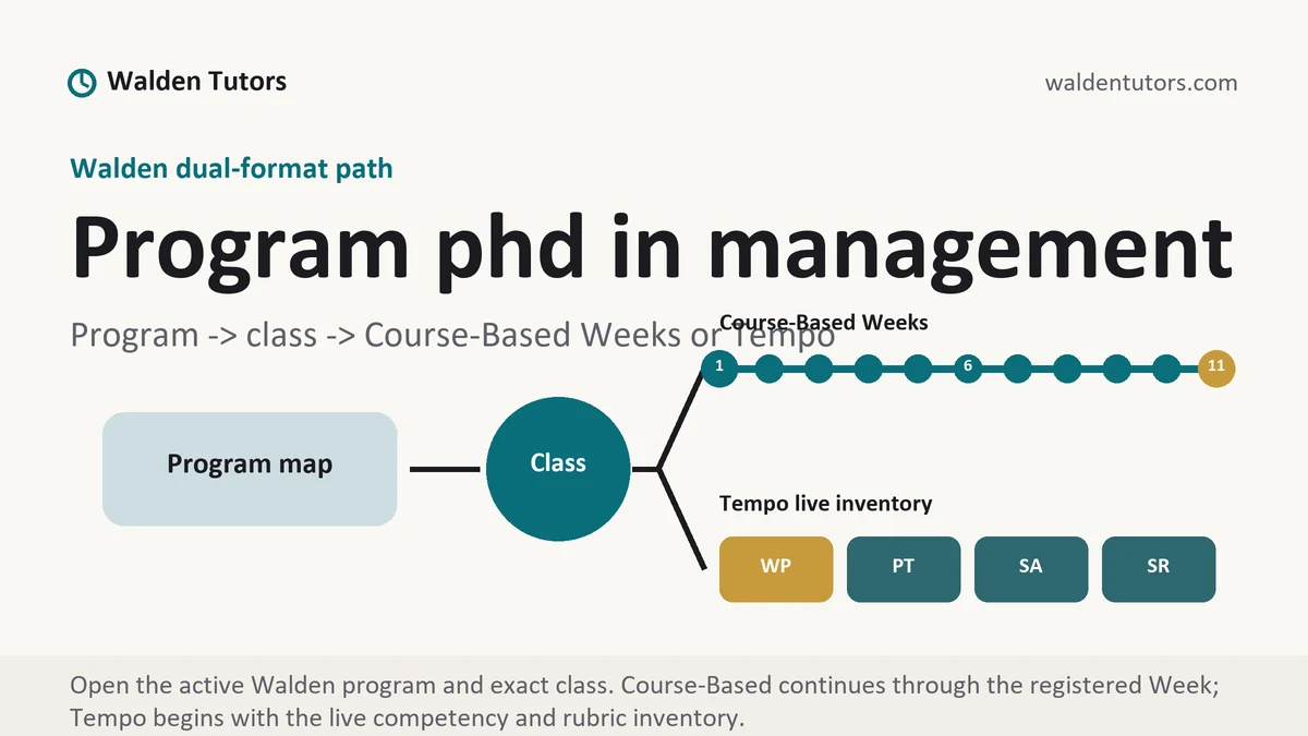 Program phd in management at Walden, program to class to Course-Based Week or Tempo live-assessment path, from Walden Tutors