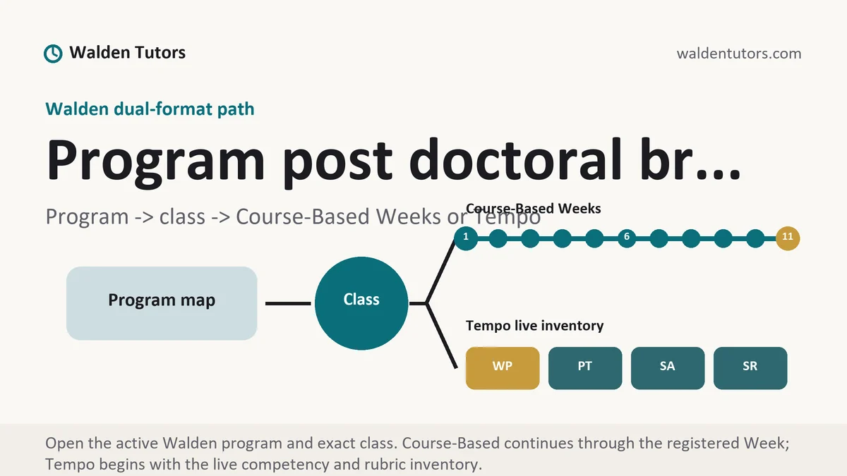 Program post doctoral br... at Walden, program to class to Course-Based Week or Tempo live-assessment path, from Walden Tutors