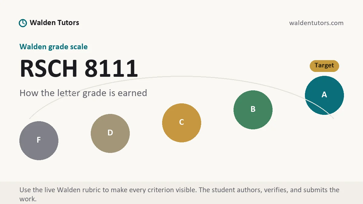 RSCH 8111 grading scale at Walden, how the work is graded, from Walden Tutors