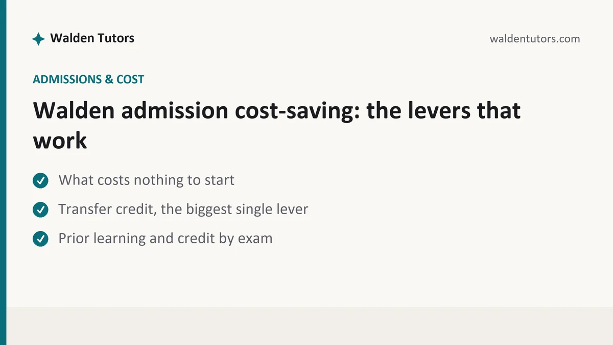 Walden admission cost-saving: the levers that work, a Walden student guide, from Walden Tutors