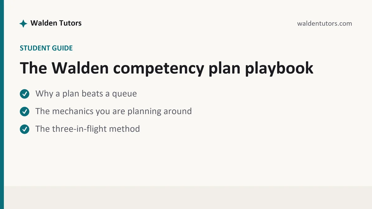 The Walden competency plan playbook, a Walden student guide, from Walden Tutors