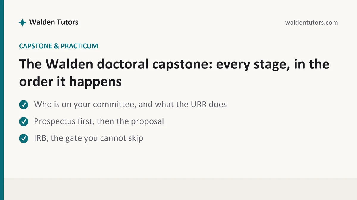 The Walden doctoral capstone: every stage, in the order it happens, a Walden student guide, from Walden Tutors