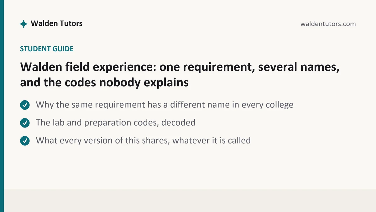 Walden field experience: one requirement, several names, and the codes nobody explains, a Walden student guide, from Walden Tutors