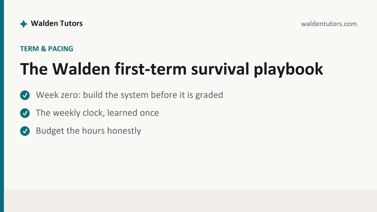 The Walden first-term survival playbook, a Walden student guide, from Walden Tutors
