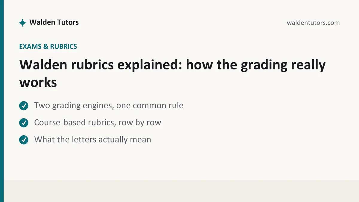 Walden rubrics explained: how the grading really works, a Walden student guide, from Walden Tutors