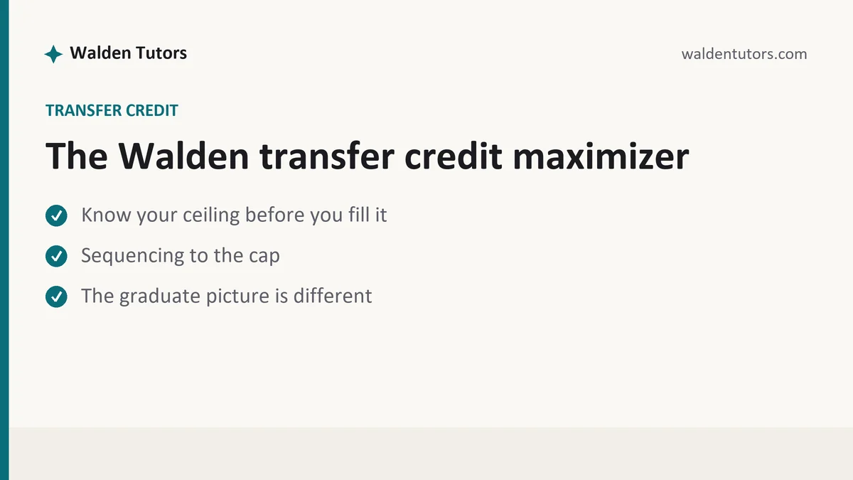 The Walden transfer credit maximizer, a Walden student guide, from Walden Tutors