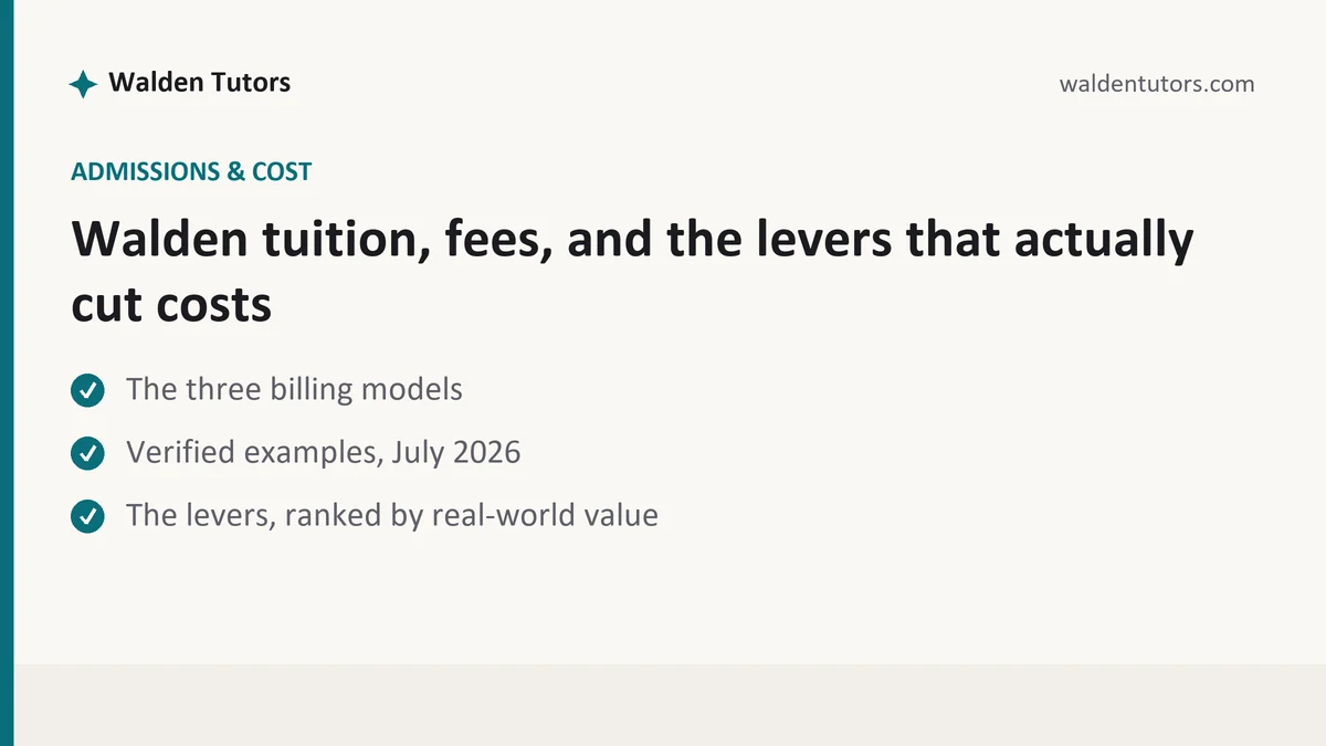 Walden tuition, fees, and the levers that actually cut costs, a Walden student guide, from Walden Tutors
