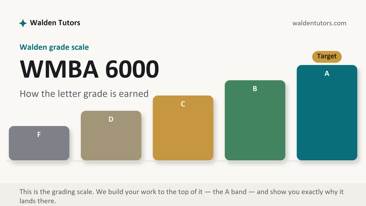 WMBA 6000 grading scale at Walden, how the work is graded, from Walden Tutors