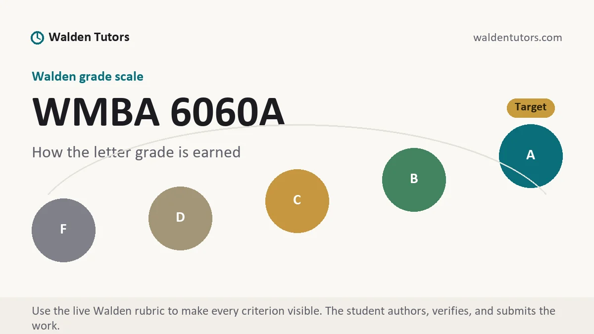 WMBA 6060A grading scale at Walden, how the work is graded, from Walden Tutors