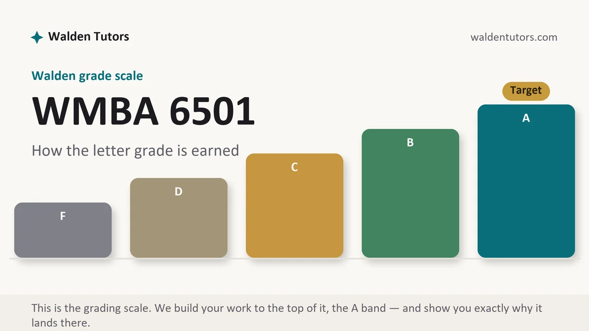 WMBA 6501 grading scale at Walden, how the work is graded, from Walden Tutors